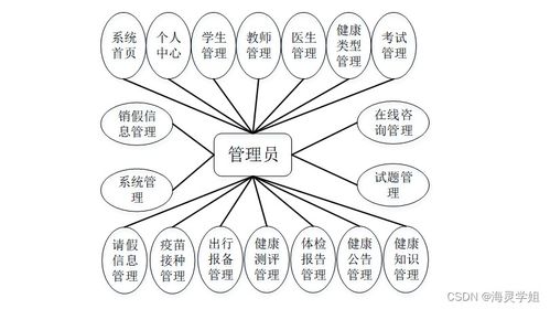 基于SpringBoot的校園學生健康管理與服務系統設計與實現